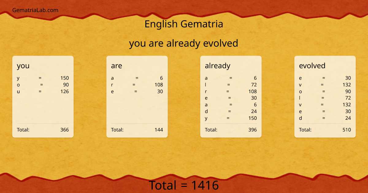 you are already evolved in english Gematria